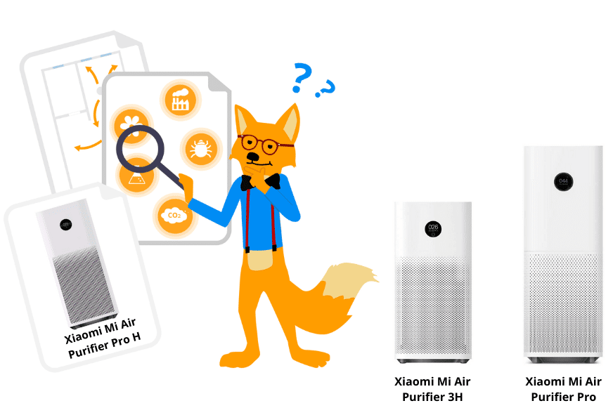 Der Smart-Home-Fox vergleicht die Xiaomi Mi AIr Purifier 3H und Pro mit dem Pro H